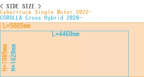 #Cybertruck Single Motor 2022- + COROLLA Cross Hybrid 2020-